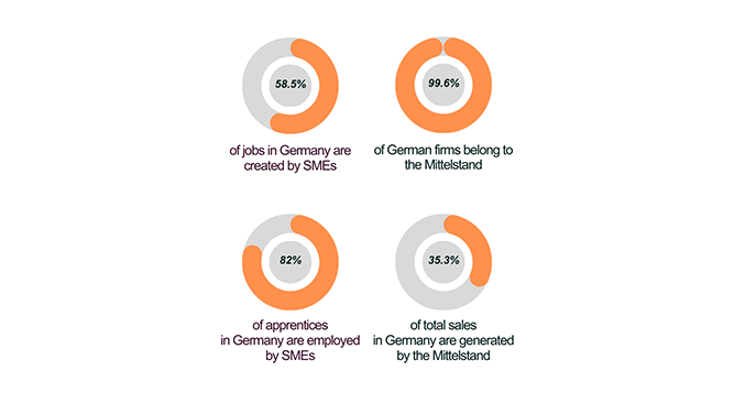 DACH Region Landscape